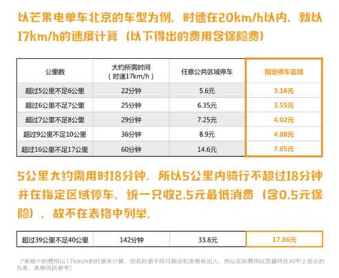 宋威龙包上恩撕拉片好会拍